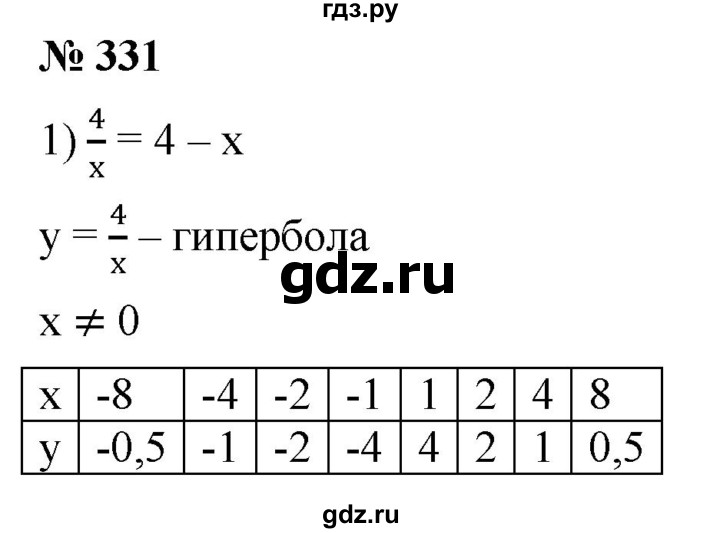 ГДЗ по алгебре 8 класс  Мерзляк   номер - 331, Решебник к учебнику 2019