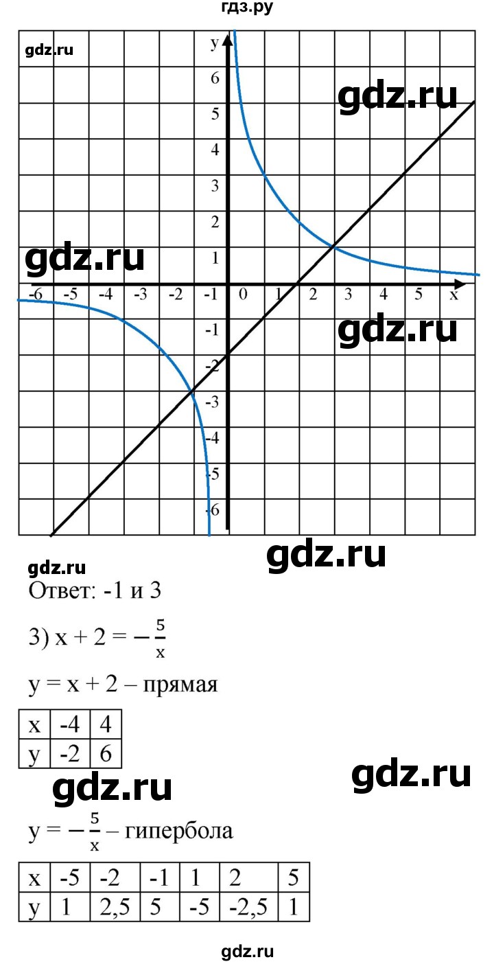 ГДЗ по алгебре 8 класс  Мерзляк   номер - 331, Решебник к учебнику 2019