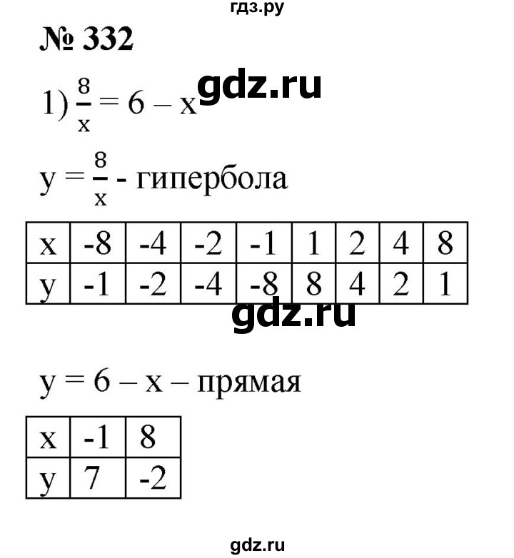 ГДЗ по алгебре 8 класс  Мерзляк   номер - 332, Решебник к учебнику 2019