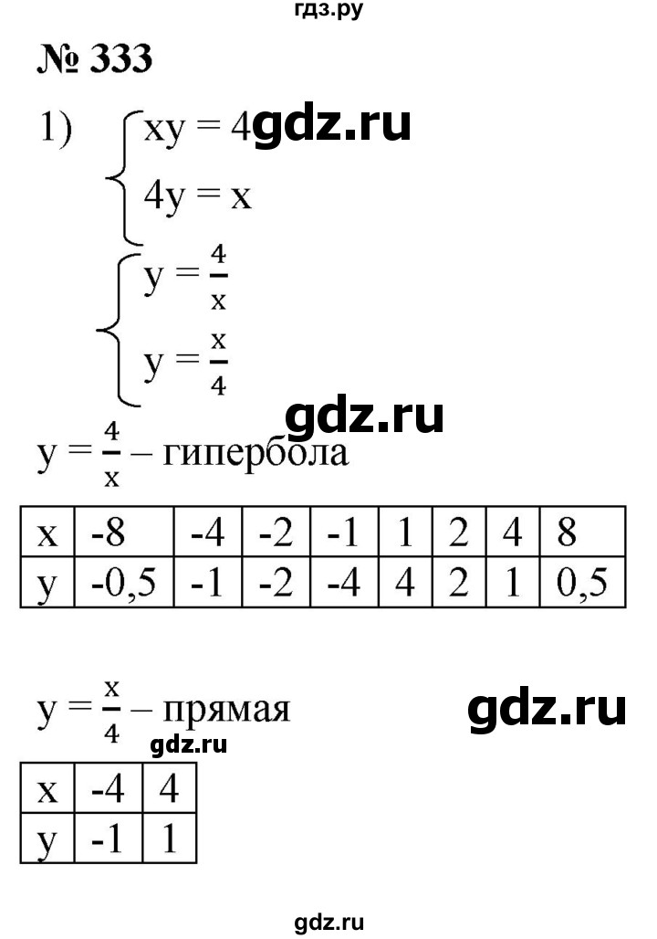 ГДЗ по алгебре 8 класс  Мерзляк   номер - 333, Решебник к учебнику 2019