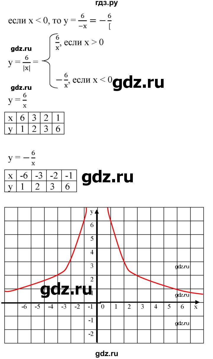 ГДЗ по алгебре 8 класс  Мерзляк   номер - 339, Решебник к учебнику 2019