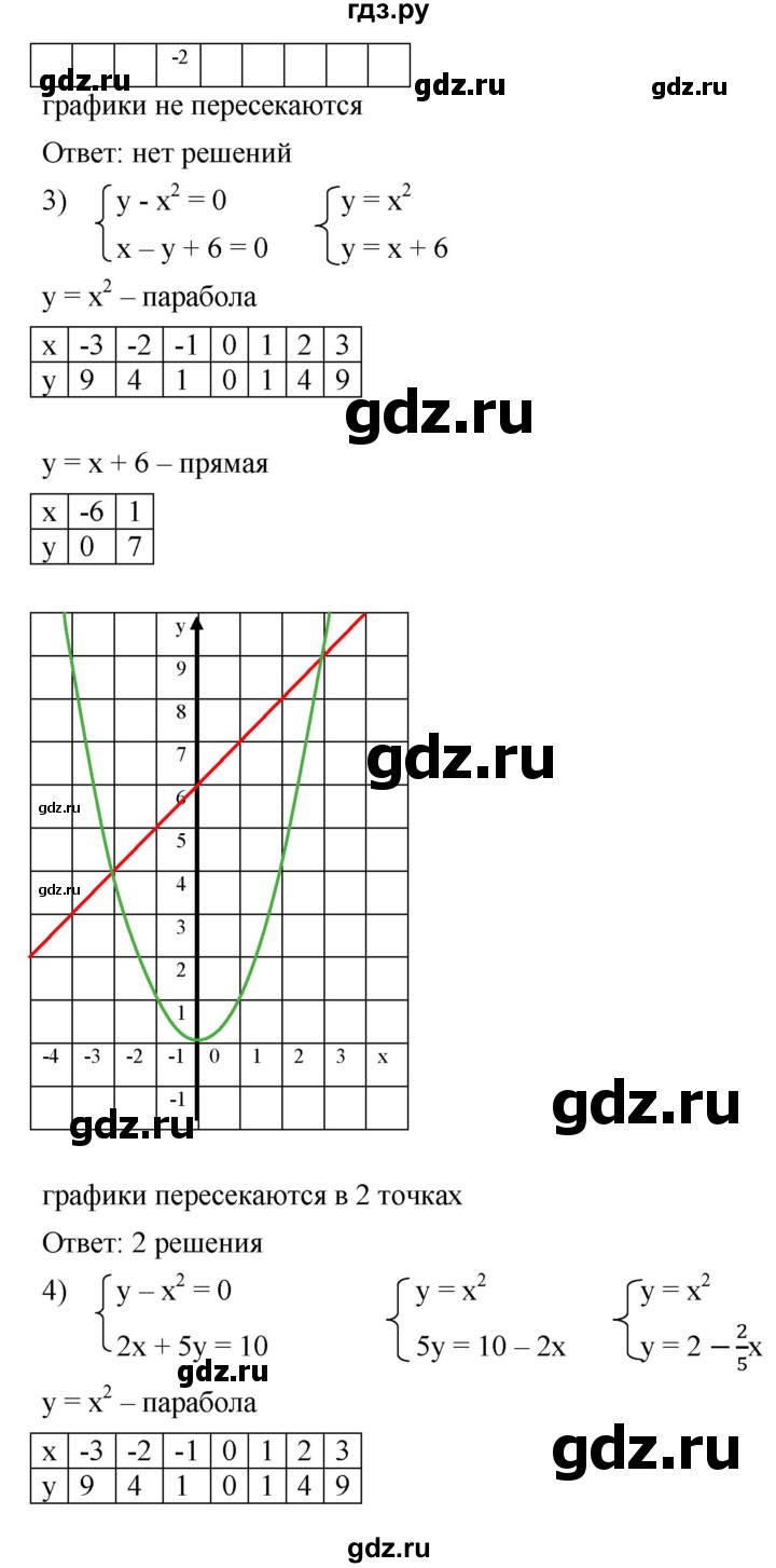 ГДЗ по алгебре 8 класс  Мерзляк   номер - 355, Решебник к учебнику 2019