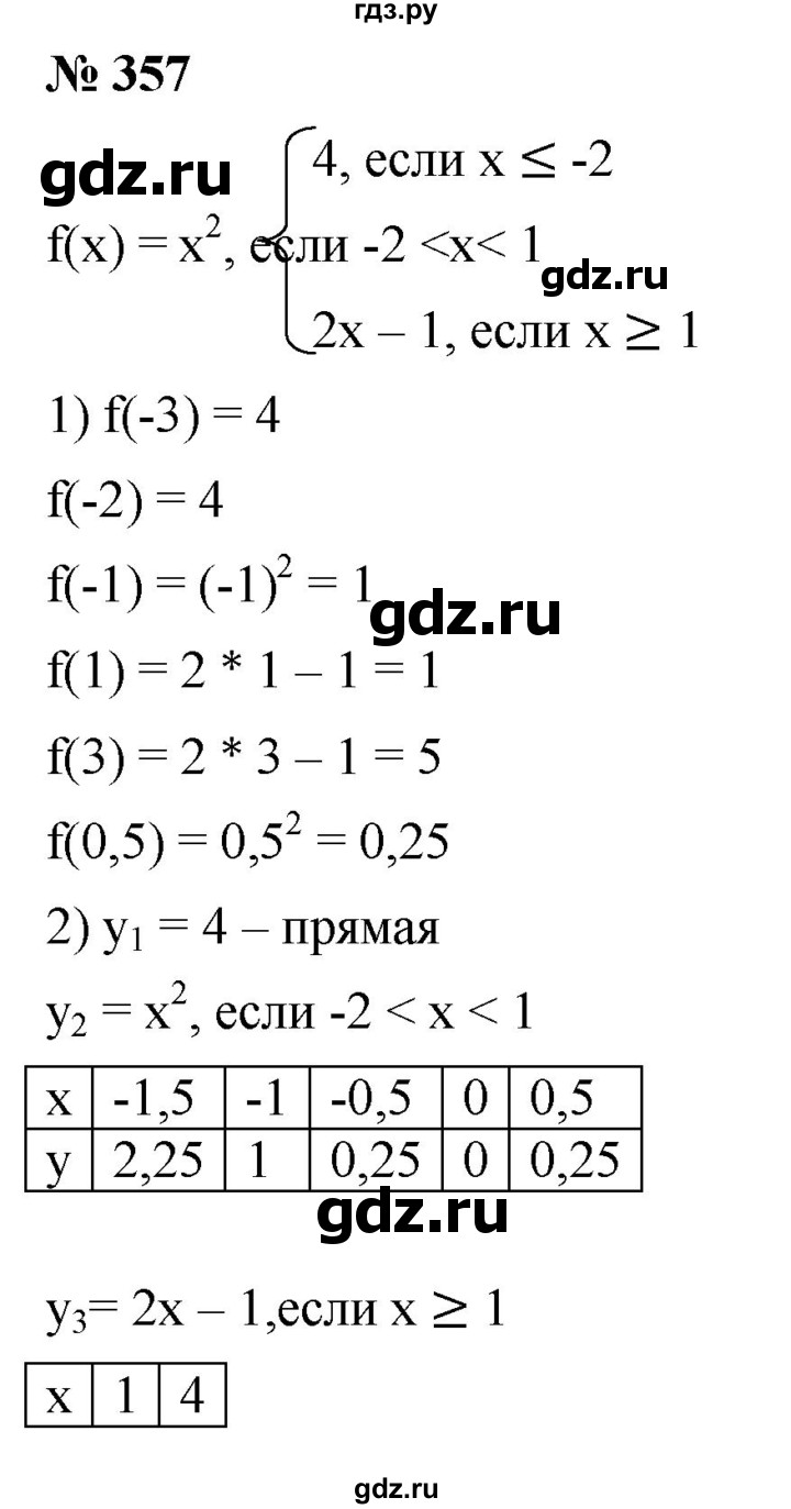 ГДЗ по алгебре 8 класс  Мерзляк   номер - 357, Решебник к учебнику 2019