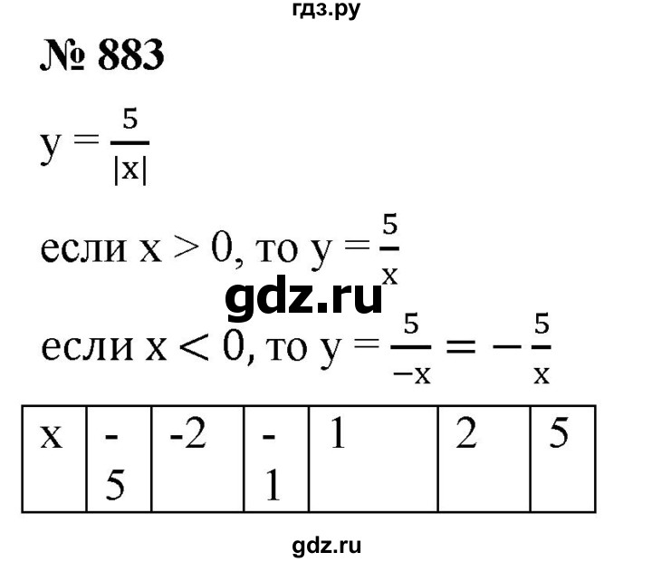 ГДЗ по алгебре 8 класс  Мерзляк   номер - 883, Решебник к учебнику 2019