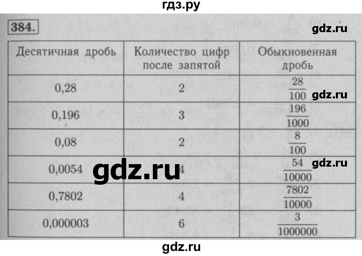 ГДЗ по математике 5 класс  Мерзляк рабочая тетрадь Базовый уровень номер - 384, Решебник №3 к тетради 2020