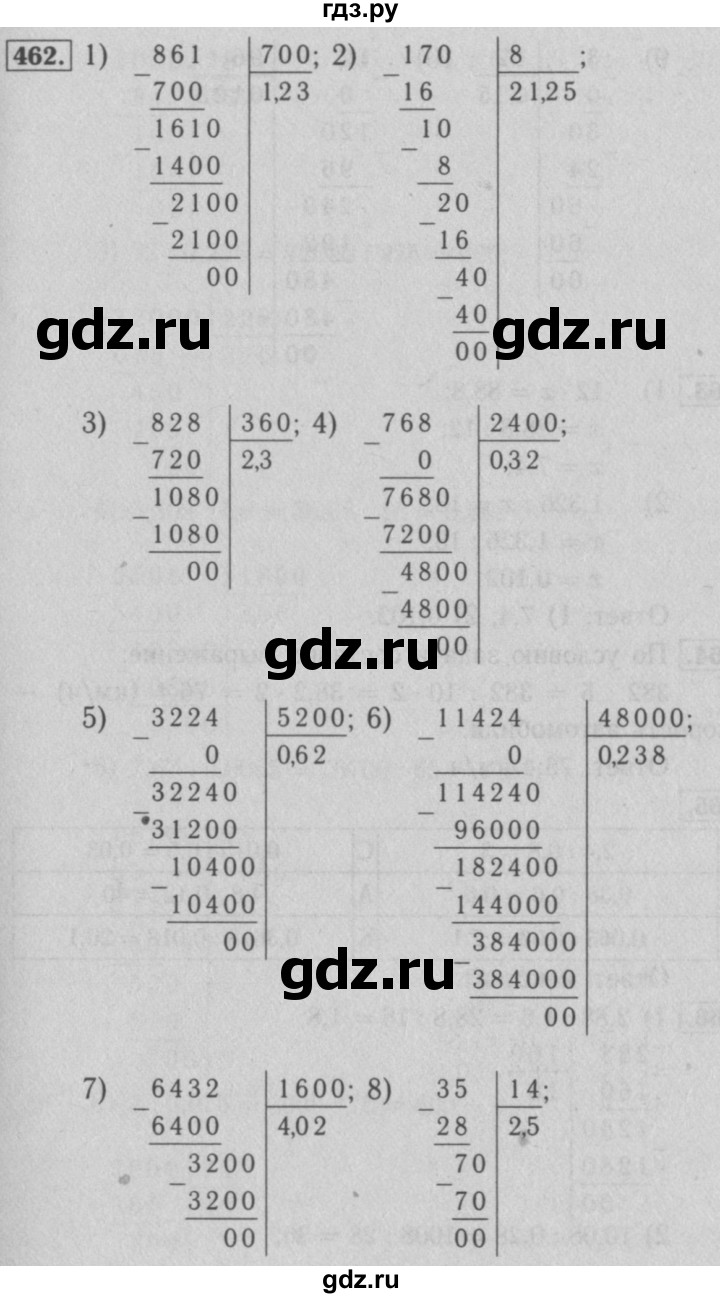 ГДЗ по математике 5 класс  Мерзляк рабочая тетрадь Базовый уровень номер - 462, Решебник №3 к тетради 2020