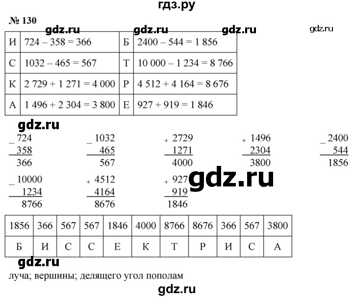 ГДЗ по математике 5 класс  Мерзляк рабочая тетрадь Базовый уровень номер - 130, Решебник к тетради 2023