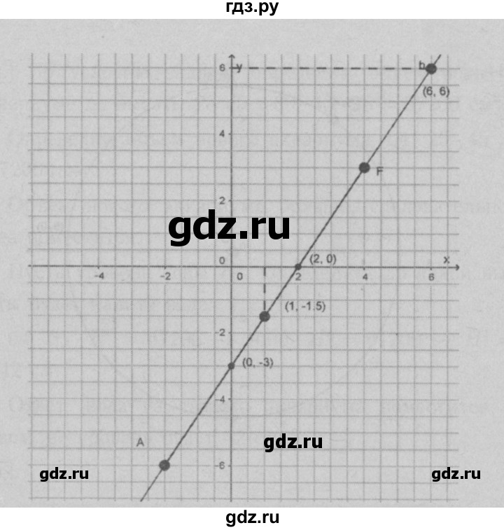 ГДЗ по математике 6 класс  Мерзляк  Базовый уровень приложение - 61, Решебник №2 к учебнику 2016