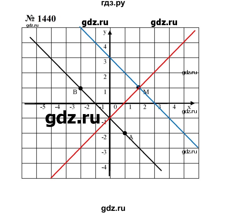 ГДЗ по математике 6 класс  Мерзляк  Базовый уровень номер - 1440, Решебник к учебнику 2023