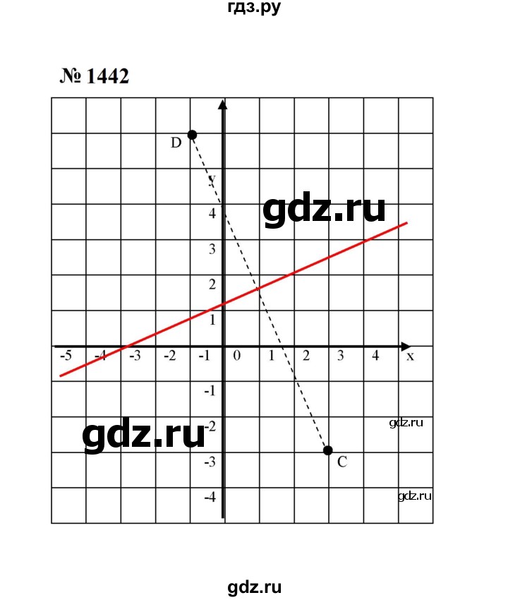 ГДЗ по математике 6 класс  Мерзляк  Базовый уровень номер - 1442, Решебник к учебнику 2023
