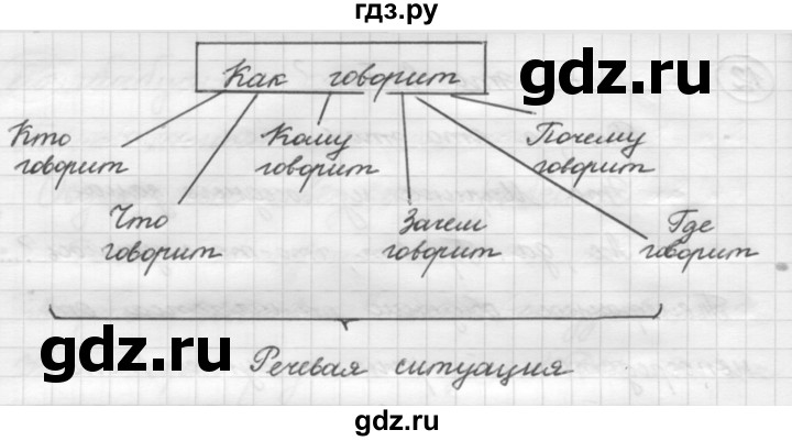 ГДЗ по русскому языку 7 класс Рыбченкова упражнение - 14, Решебник 2016