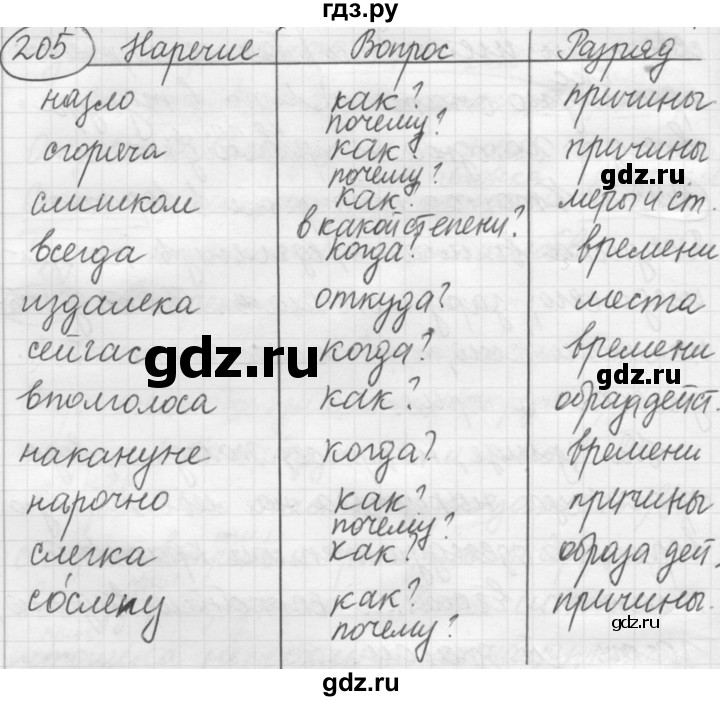ГДЗ по русскому языку 7 класс Рыбченкова упражнение - 205, Решебник 2016