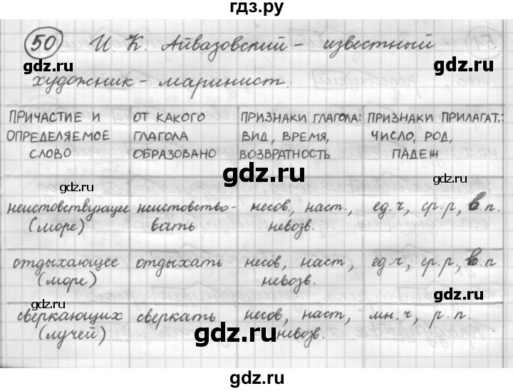 ГДЗ по русскому языку 7 класс Рыбченкова упражнение - 50, Решебник 2016