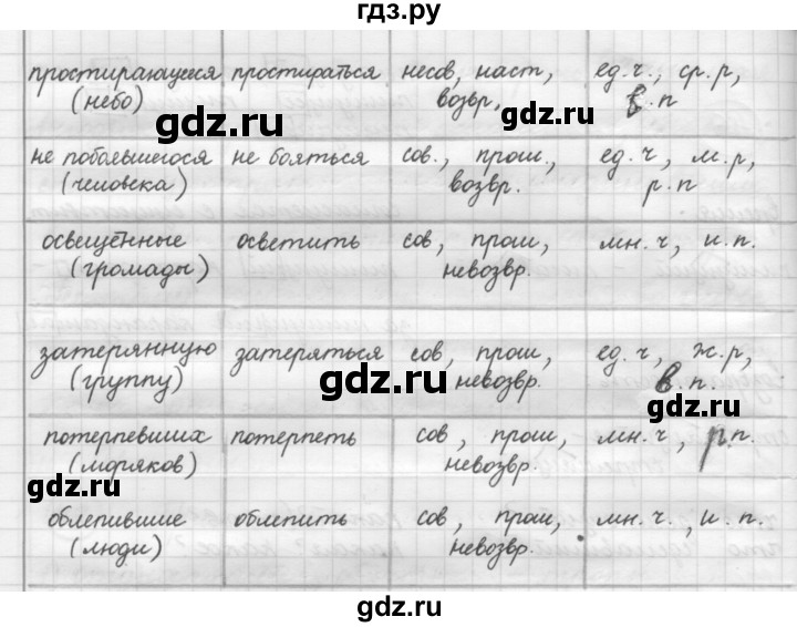 ГДЗ по русскому языку 7 класс Рыбченкова упражнение - 50, Решебник 2016