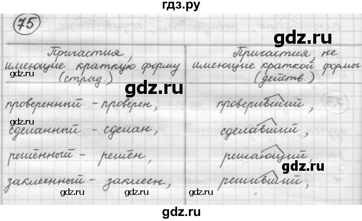 ГДЗ по русскому языку 7 класс Рыбченкова упражнение - 75, Решебник 2016