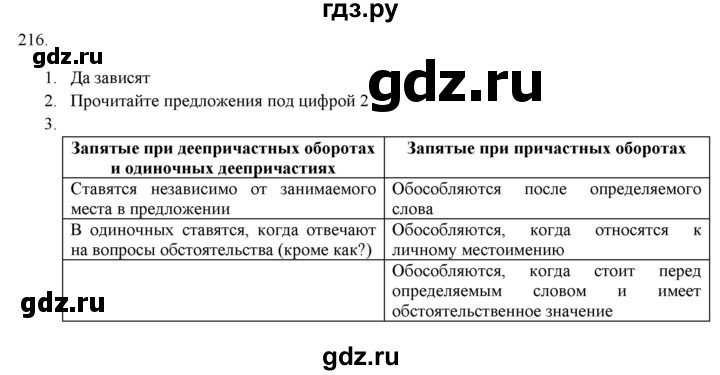 ГДЗ по русскому языку 7 класс Рыбченкова часть 1 / упражнение - 216, Решебник 2019