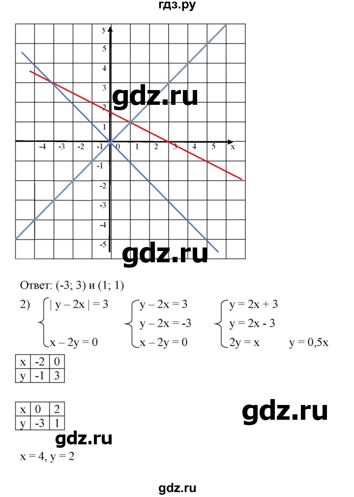 ГДЗ по алгебре 7 класс  Мерзляк  Базовый уровень номер - 1026, Решебник №2 к учебнику 2016