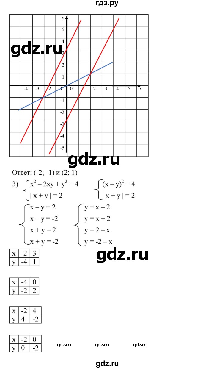 ГДЗ по алгебре 7 класс  Мерзляк  Базовый уровень номер - 1026, Решебник №2 к учебнику 2016