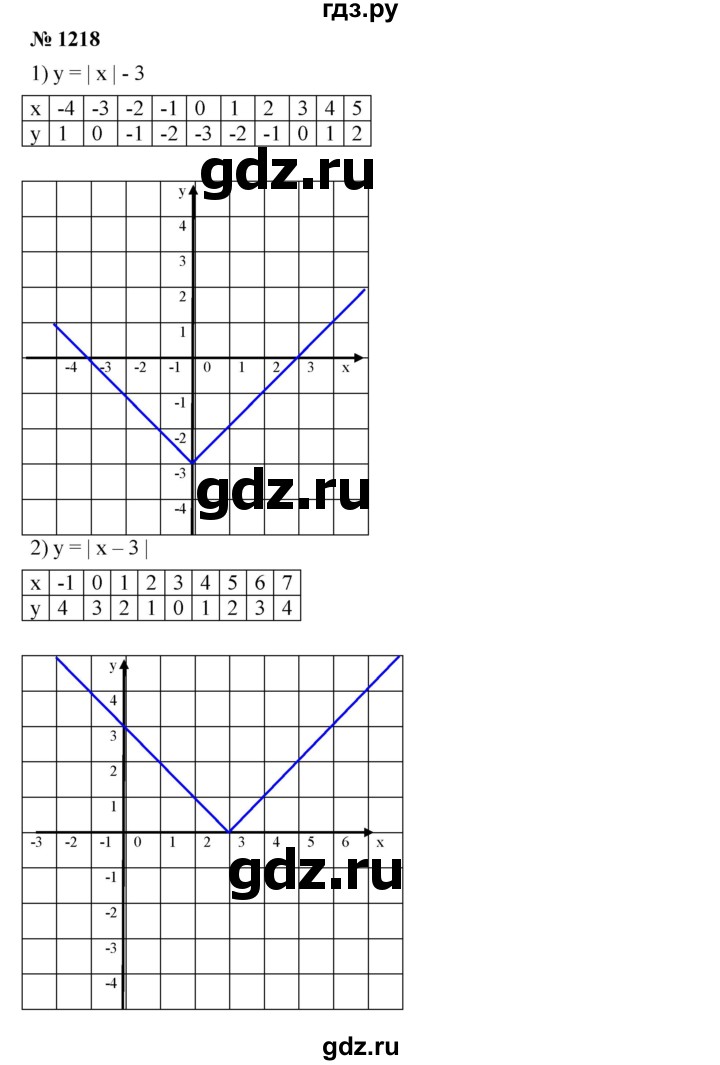 ГДЗ по алгебре 7 класс  Мерзляк  Базовый уровень номер - 1218, Решебник №2 к учебнику 2016