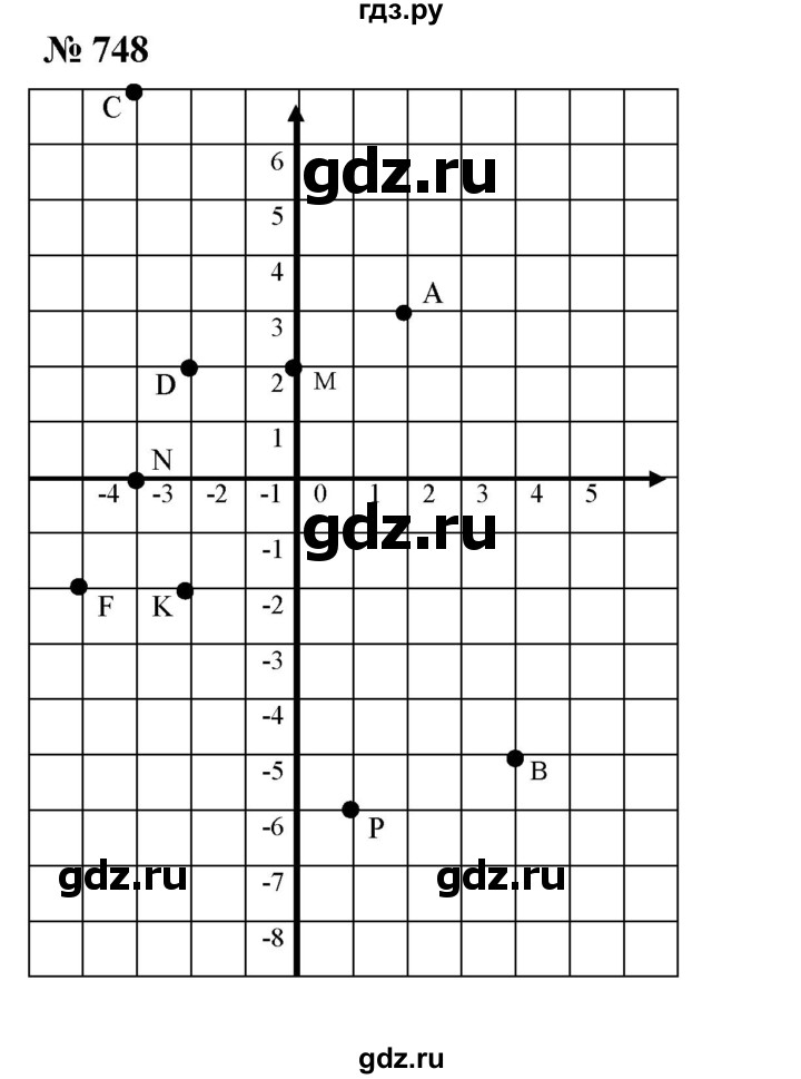 ГДЗ по алгебре 7 класс  Мерзляк  Базовый уровень номер - 748, Решебник №2 к учебнику 2016