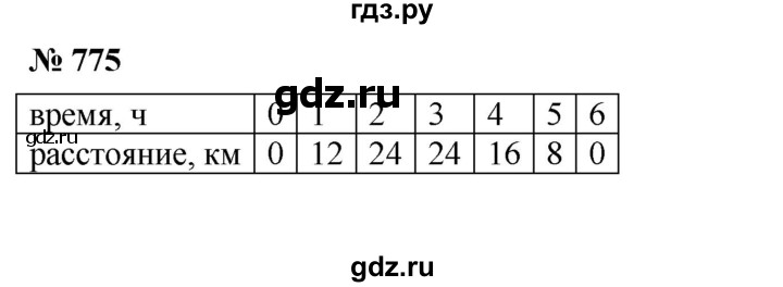 ГДЗ по алгебре 7 класс  Мерзляк  Базовый уровень номер - 775, Решебник №2 к учебнику 2016