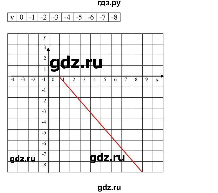 ГДЗ по алгебре 7 класс  Мерзляк  Базовый уровень номер - 837, Решебник №2 к учебнику 2016