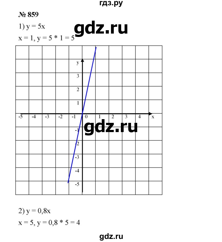 ГДЗ по алгебре 7 класс  Мерзляк  Базовый уровень номер - 859, Решебник №2 к учебнику 2016
