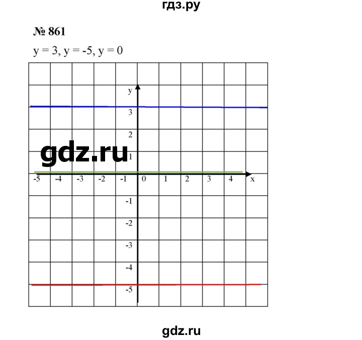 ГДЗ по алгебре 7 класс  Мерзляк  Базовый уровень номер - 861, Решебник №2 к учебнику 2016