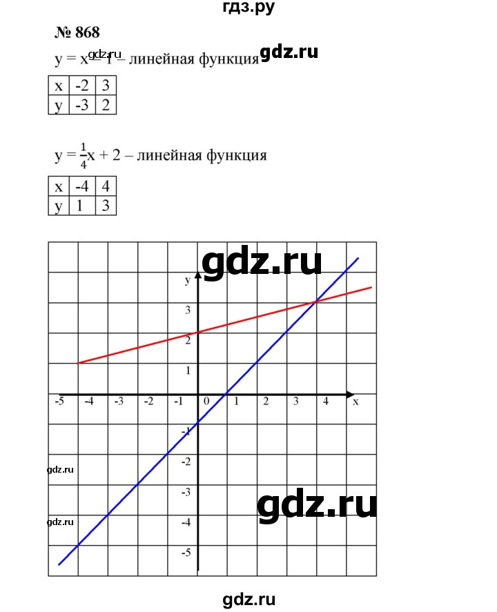 ГДЗ по алгебре 7 класс  Мерзляк  Базовый уровень номер - 868, Решебник №2 к учебнику 2016