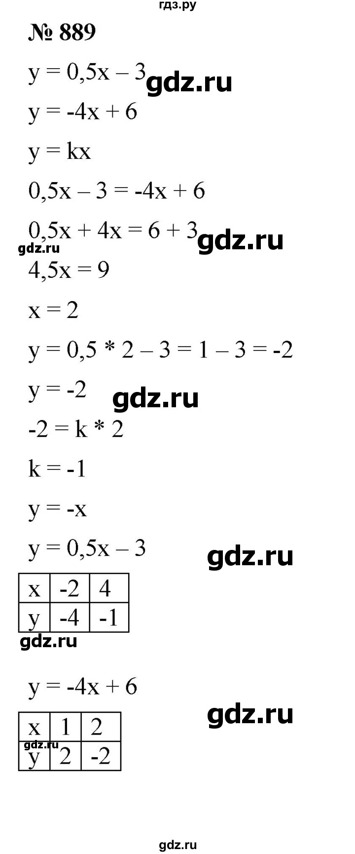 ГДЗ по алгебре 7 класс  Мерзляк  Базовый уровень номер - 889, Решебник №2 к учебнику 2016