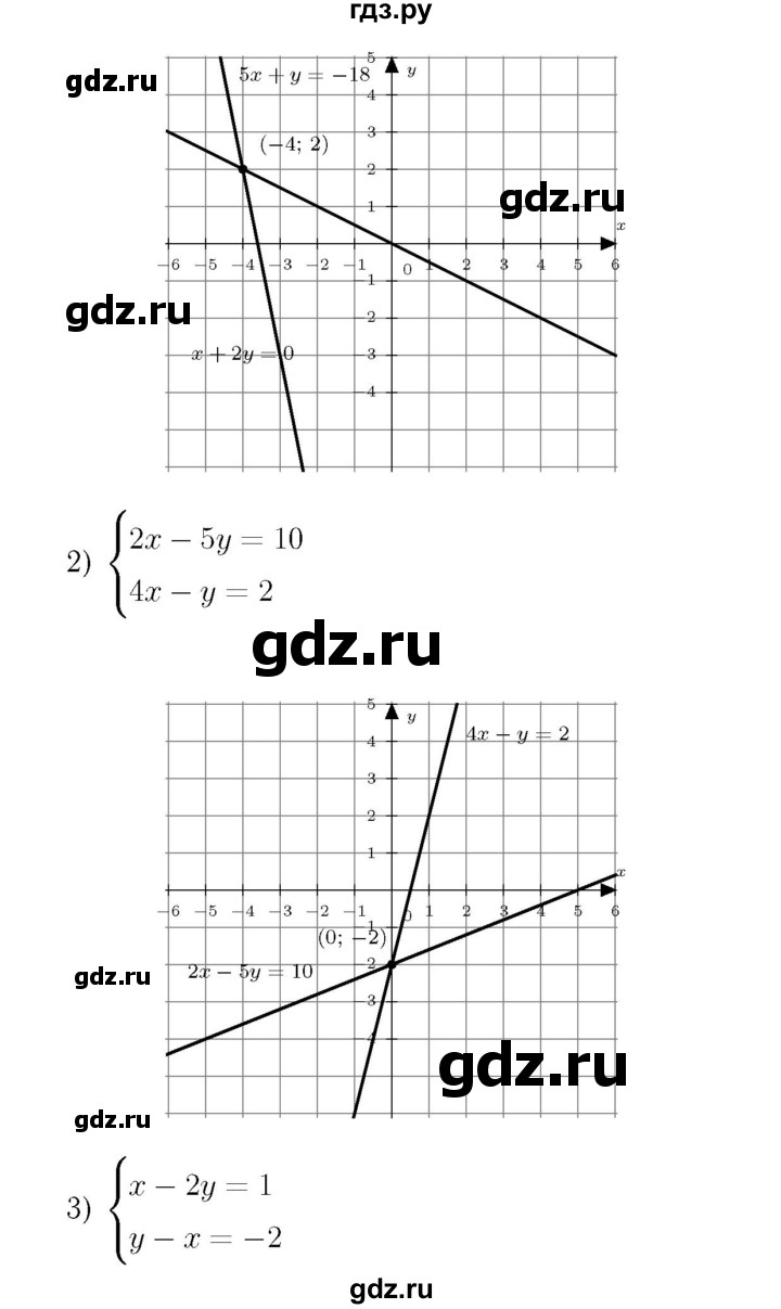ГДЗ по алгебре 7 класс  Мерзляк  Базовый уровень номер - 1011, Решебник №4 к учебнику 2016