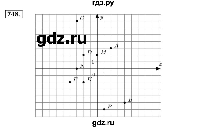 ГДЗ по алгебре 7 класс  Мерзляк  Базовый уровень номер - 748, Решебник №4 к учебнику 2016