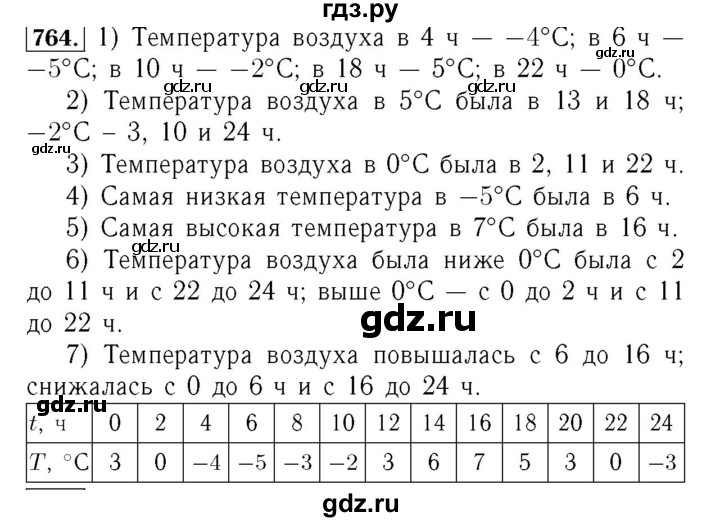 ГДЗ по алгебре 7 класс  Мерзляк  Базовый уровень номер - 764, Решебник №4 к учебнику 2016