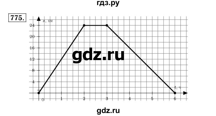 ГДЗ по алгебре 7 класс  Мерзляк  Базовый уровень номер - 775, Решебник №4 к учебнику 2016