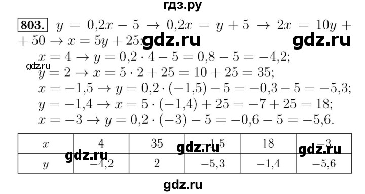 ГДЗ по алгебре 7 класс  Мерзляк  Базовый уровень номер - 803, Решебник №4 к учебнику 2016