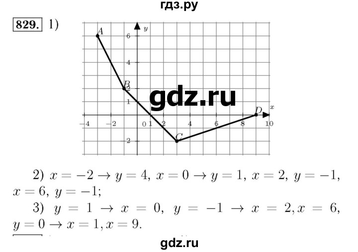 ГДЗ по алгебре 7 класс  Мерзляк  Базовый уровень номер - 829, Решебник №4 к учебнику 2016