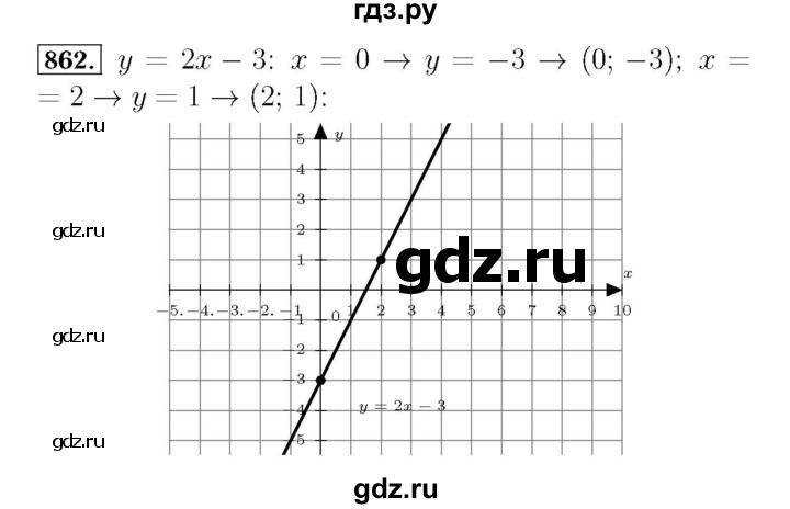 ГДЗ по алгебре 7 класс  Мерзляк  Базовый уровень номер - 862, Решебник №4 к учебнику 2016