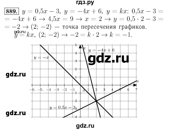 ГДЗ по алгебре 7 класс  Мерзляк  Базовый уровень номер - 889, Решебник №4 к учебнику 2016