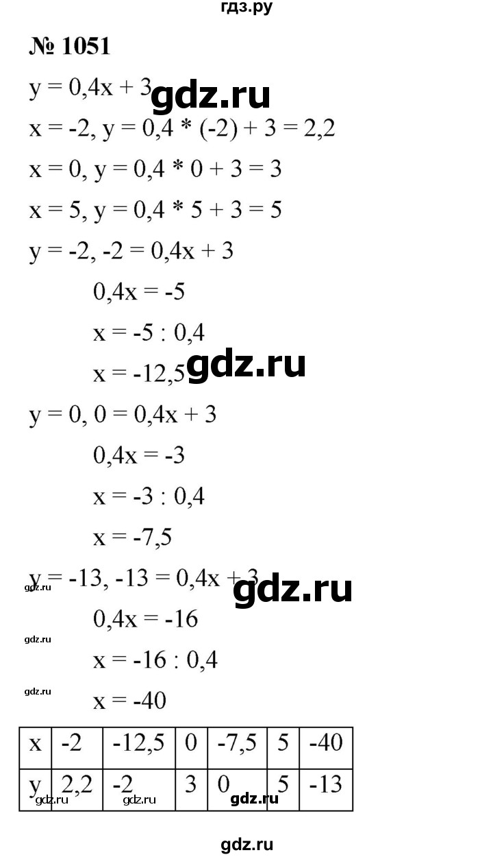 ГДЗ по алгебре 7 класс  Мерзляк  Базовый уровень номер - 1051, Решебник к учебнику 2023