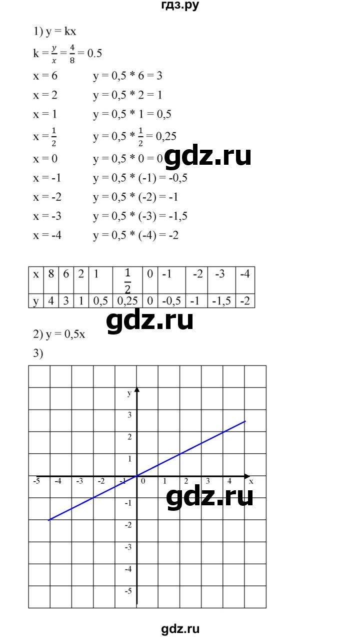 ГДЗ по алгебре 7 класс  Мерзляк  Базовый уровень номер - 1061, Решебник к учебнику 2023