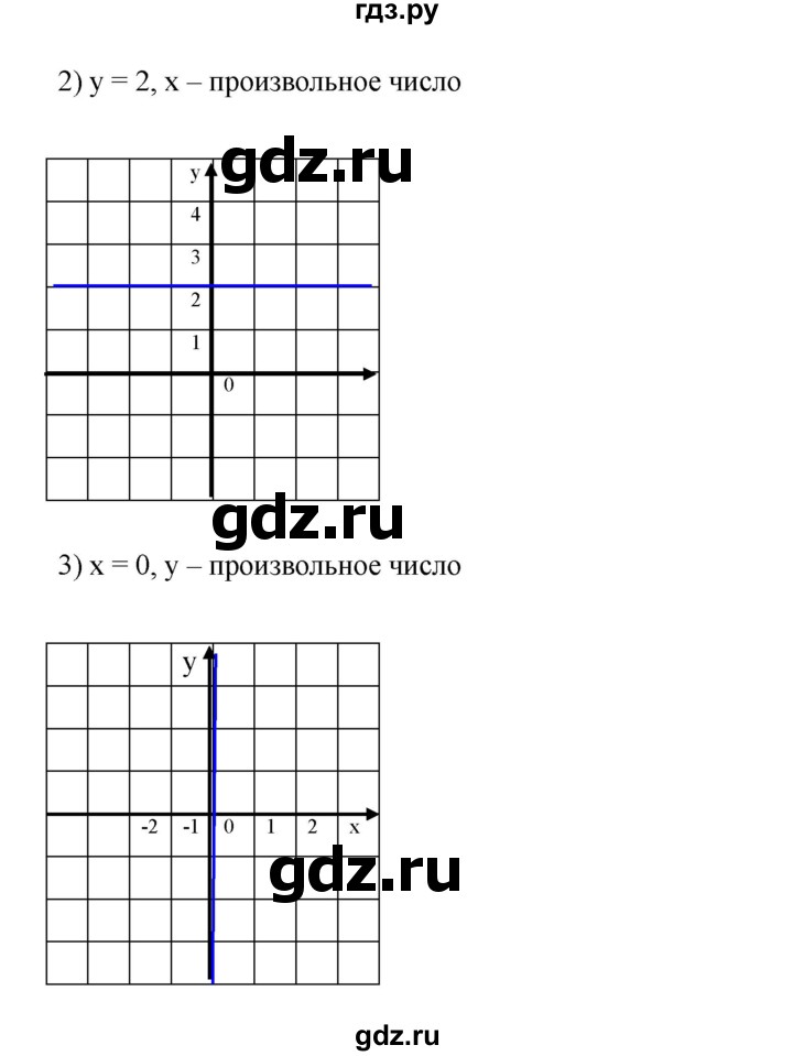 ГДЗ по алгебре 7 класс  Мерзляк  Базовый уровень номер - 1110, Решебник к учебнику 2023