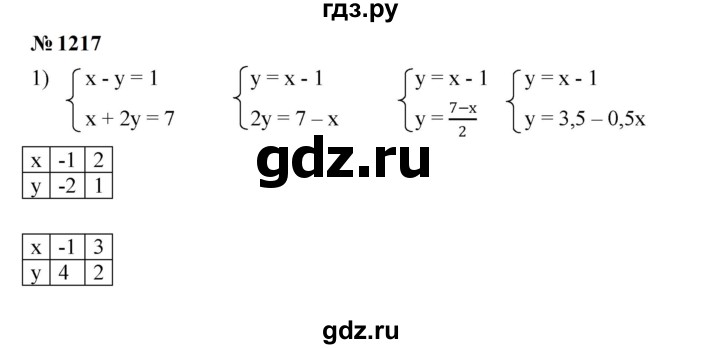 ГДЗ по алгебре 7 класс  Мерзляк  Базовый уровень номер - 1217, Решебник к учебнику 2023