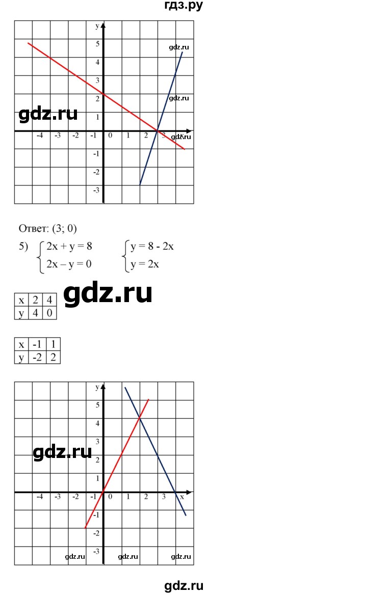 ГДЗ по алгебре 7 класс  Мерзляк  Базовый уровень номер - 1217, Решебник к учебнику 2023