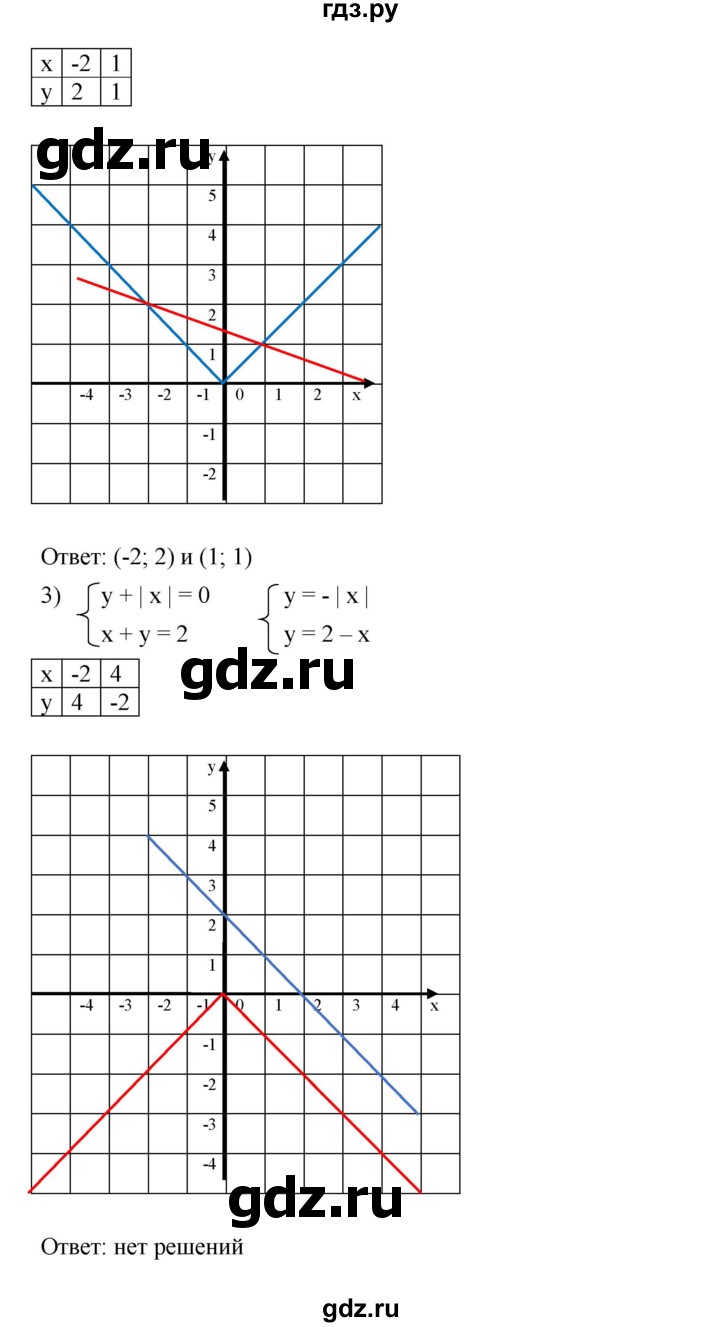 ГДЗ по алгебре 7 класс  Мерзляк  Базовый уровень номер - 1232, Решебник к учебнику 2023