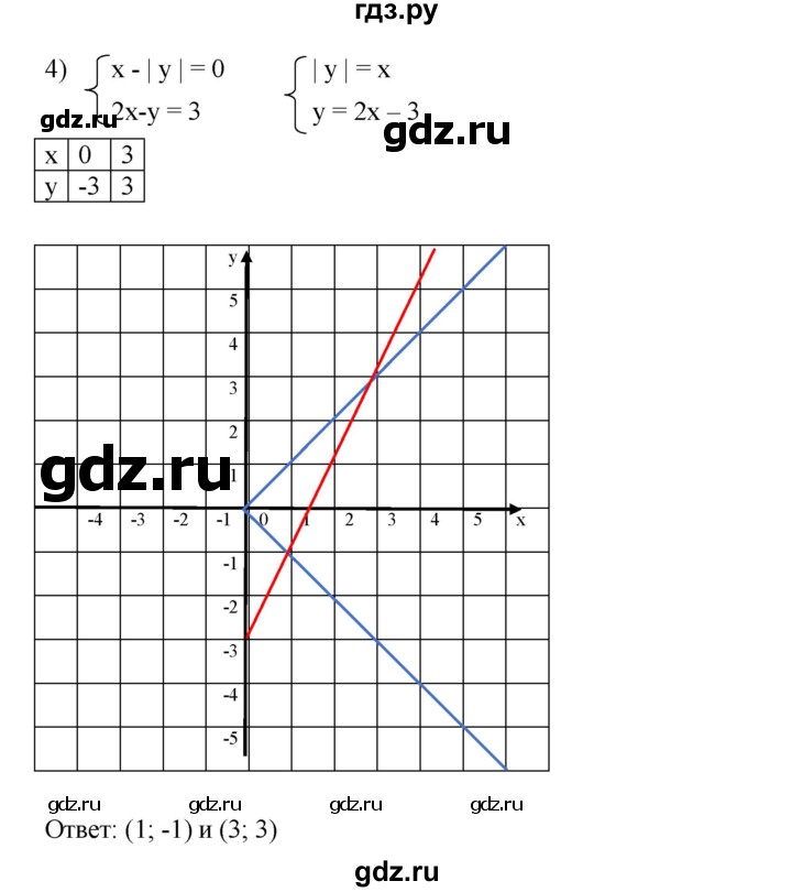 ГДЗ по алгебре 7 класс  Мерзляк  Базовый уровень номер - 1232, Решебник к учебнику 2023