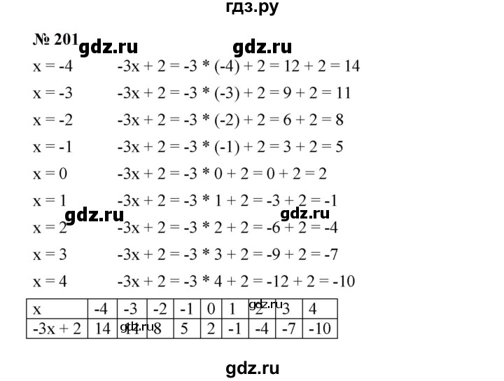 ГДЗ по алгебре 7 класс  Мерзляк  Базовый уровень номер - 201, Решебник к учебнику 2023