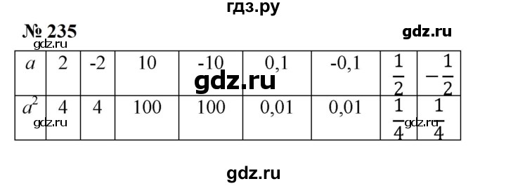 ГДЗ по алгебре 7 класс  Мерзляк  Базовый уровень номер - 235, Решебник к учебнику 2023
