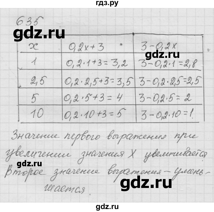 ГДЗ по математике 6 класс  Дорофеев  Базовый уровень глава 8 / упражнение - 8.18 (635), Решебник к учебнику 2014