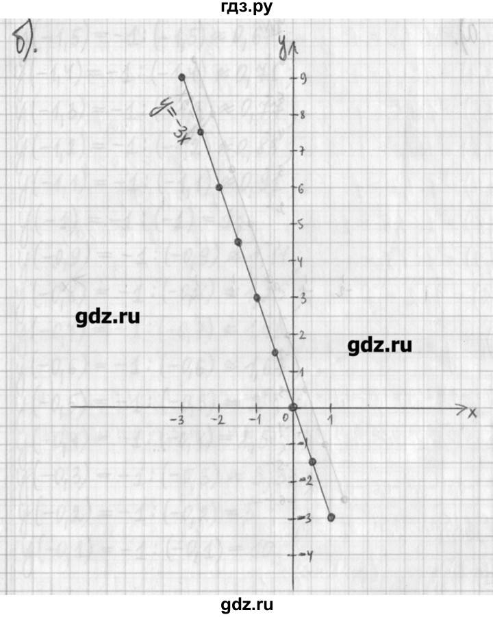 ГДЗ по алгебре 7 класс  Муравин   упражнение - 137, Решебник