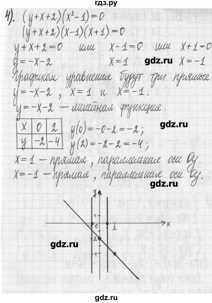 ГДЗ по алгебре 7 класс  Муравин   упражнение - 533, Решебник